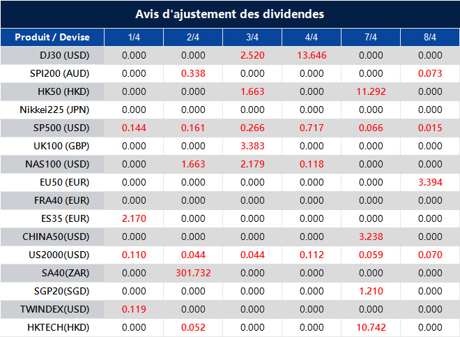 Avis d'ajustement des dividendes
