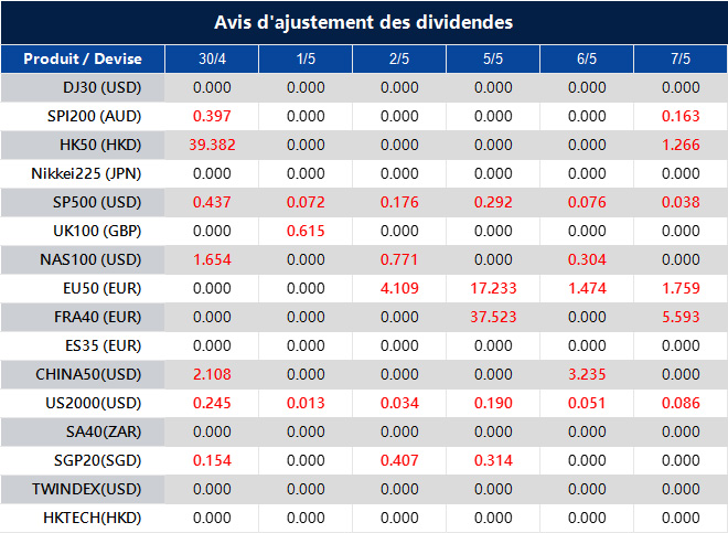 Avis d'ajustement des dividendes