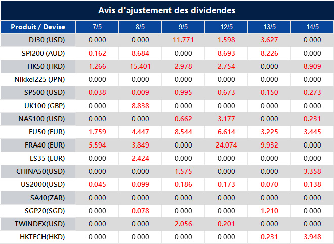 Avis d'ajustement des dividendes