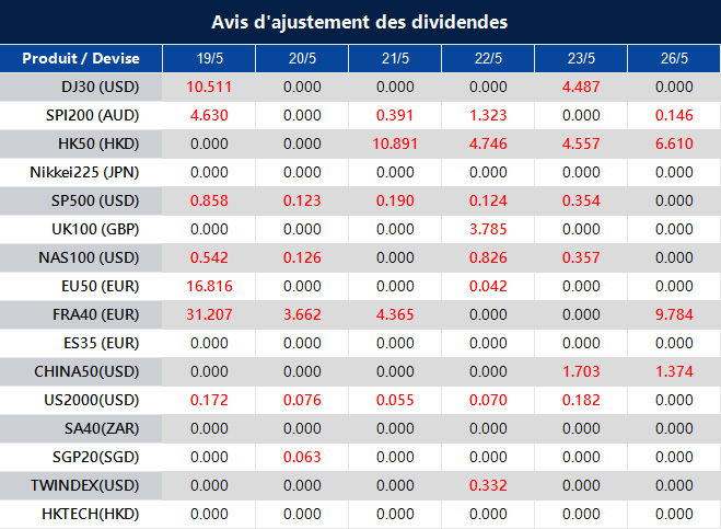 Avis d'ajustement des dividendes