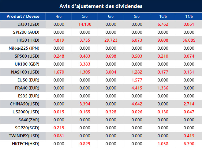 Avis d'ajustement des dividendes