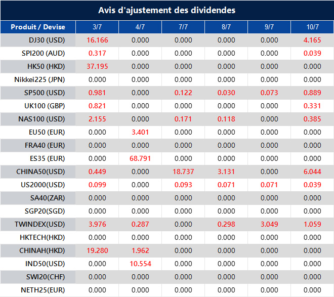 Avis d'ajustement des dividendes