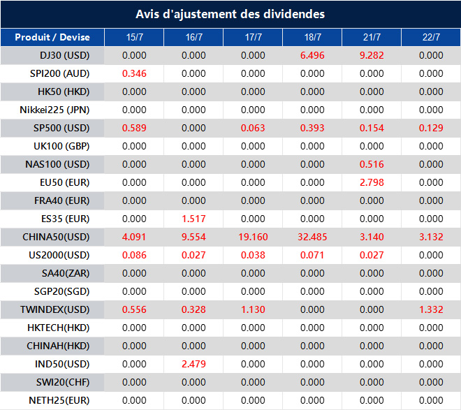Avis d'ajustement des dividendes
